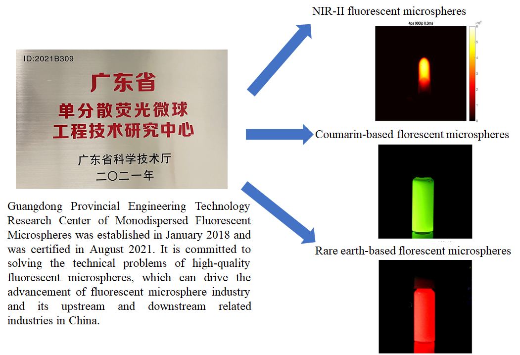 Guangdong Provincial Engineering Technology Research Center of Monodispersed Fluorescent Microspheres  